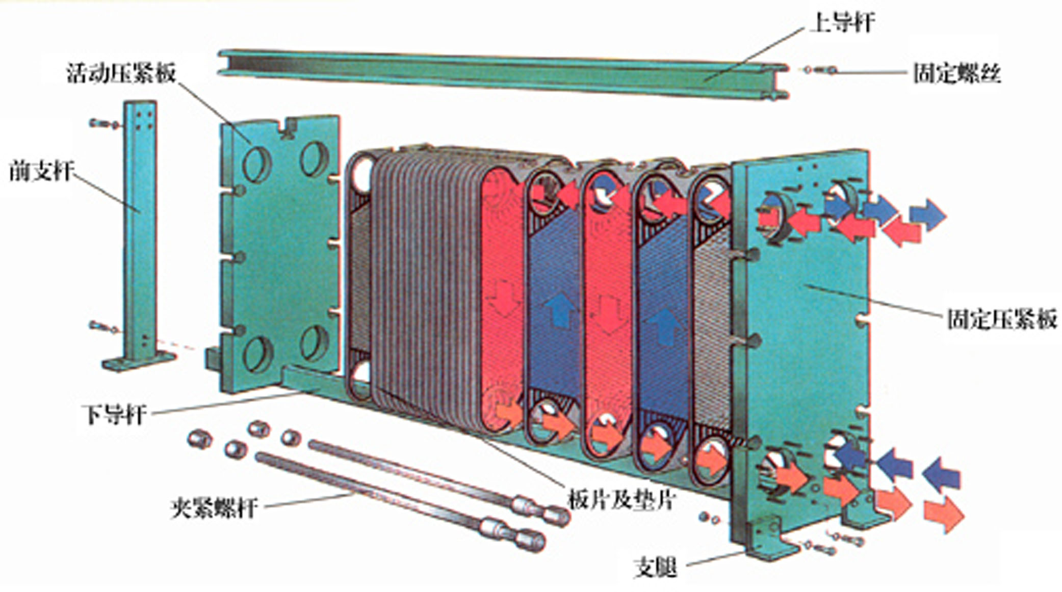 板式换热器结构